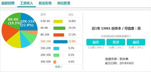 四川开设电子商务专业