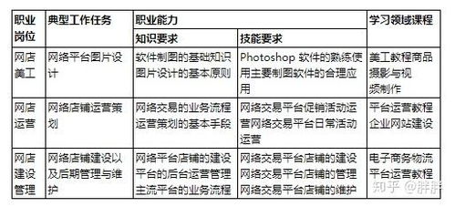电子商务专业术语零库存
